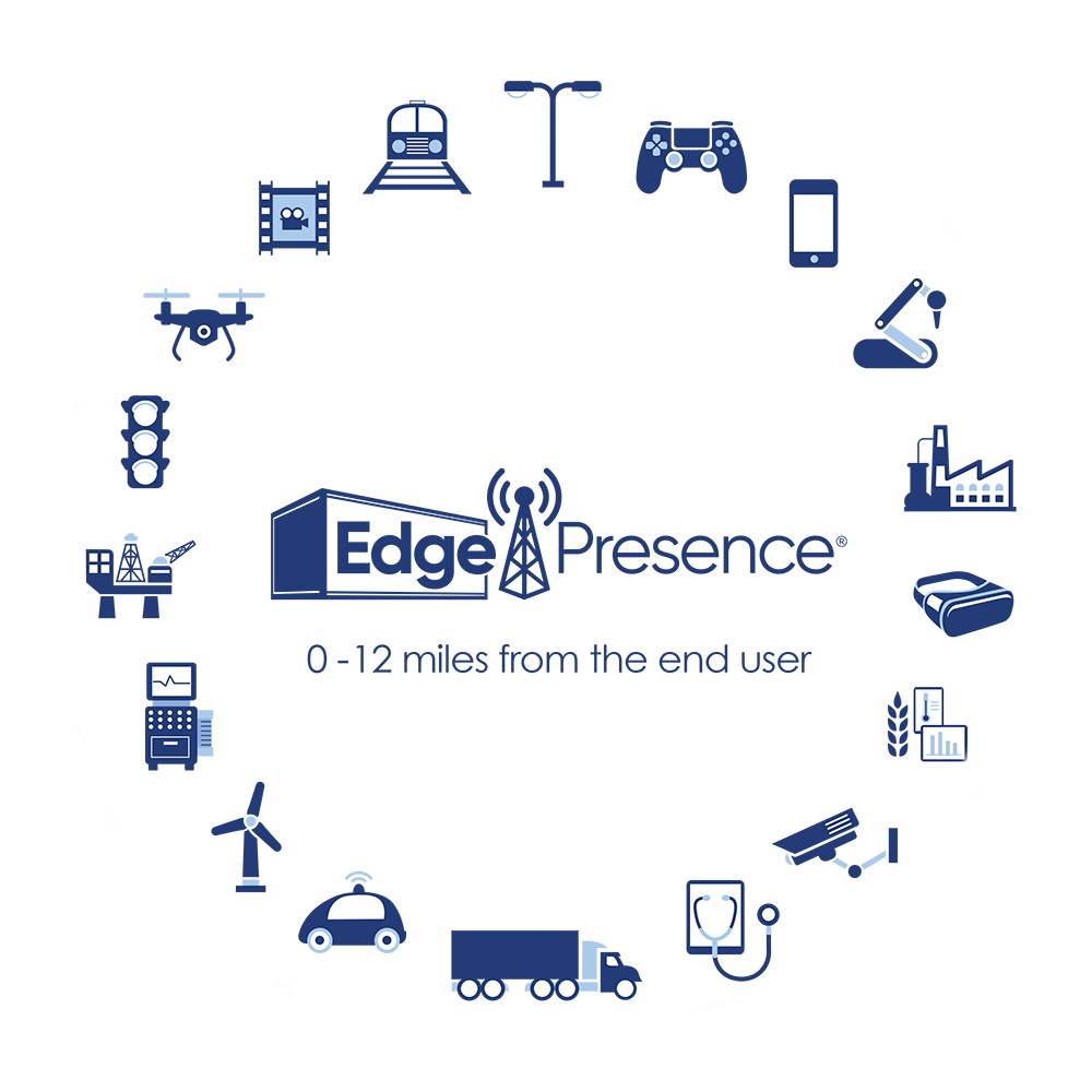 Introducing EdgePresence Graphic Wheel